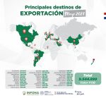 Principales destinos de Exportación