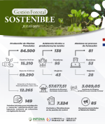 Gestión Forestal Sostenible – Julio 2023