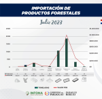 Importación de Productos Forestales del mes de julio 2023