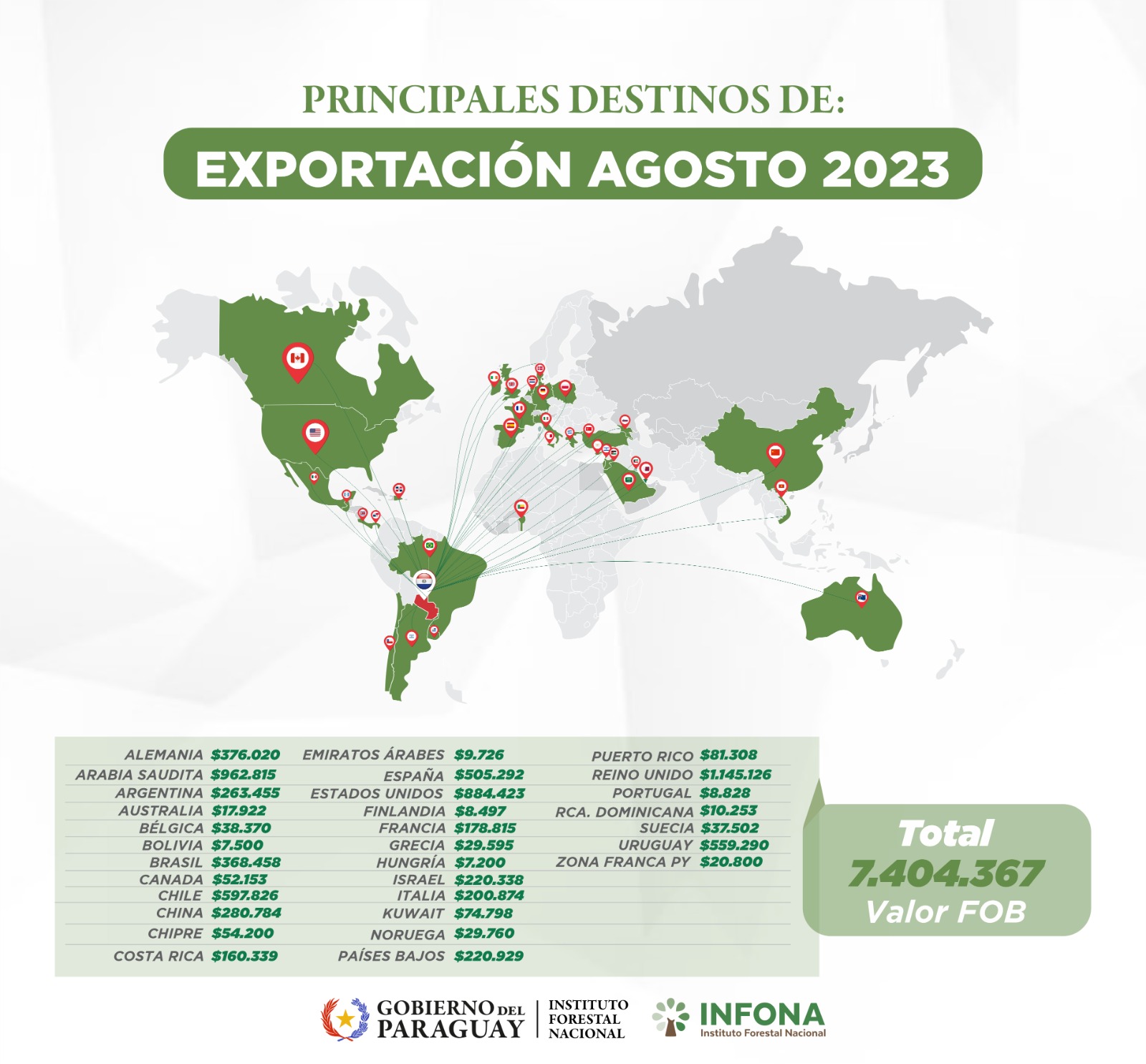 Principales destinos de exportación agosto de 2023