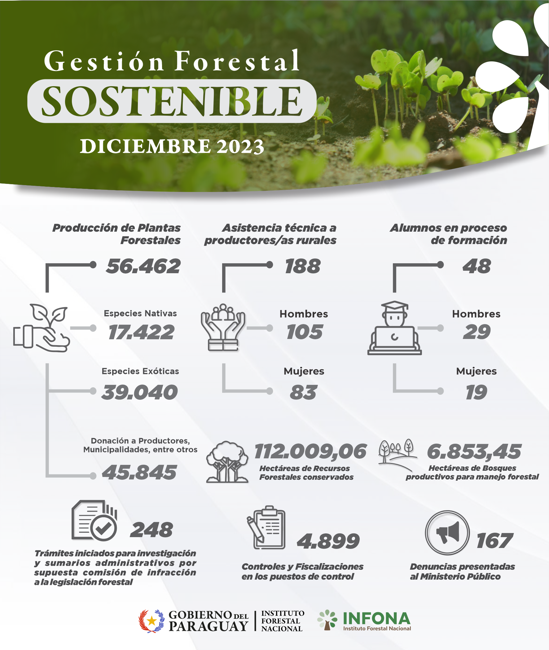 gestion sostenible mes de diciembre
