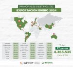 Principales destinos de exportación – Enero de 2024