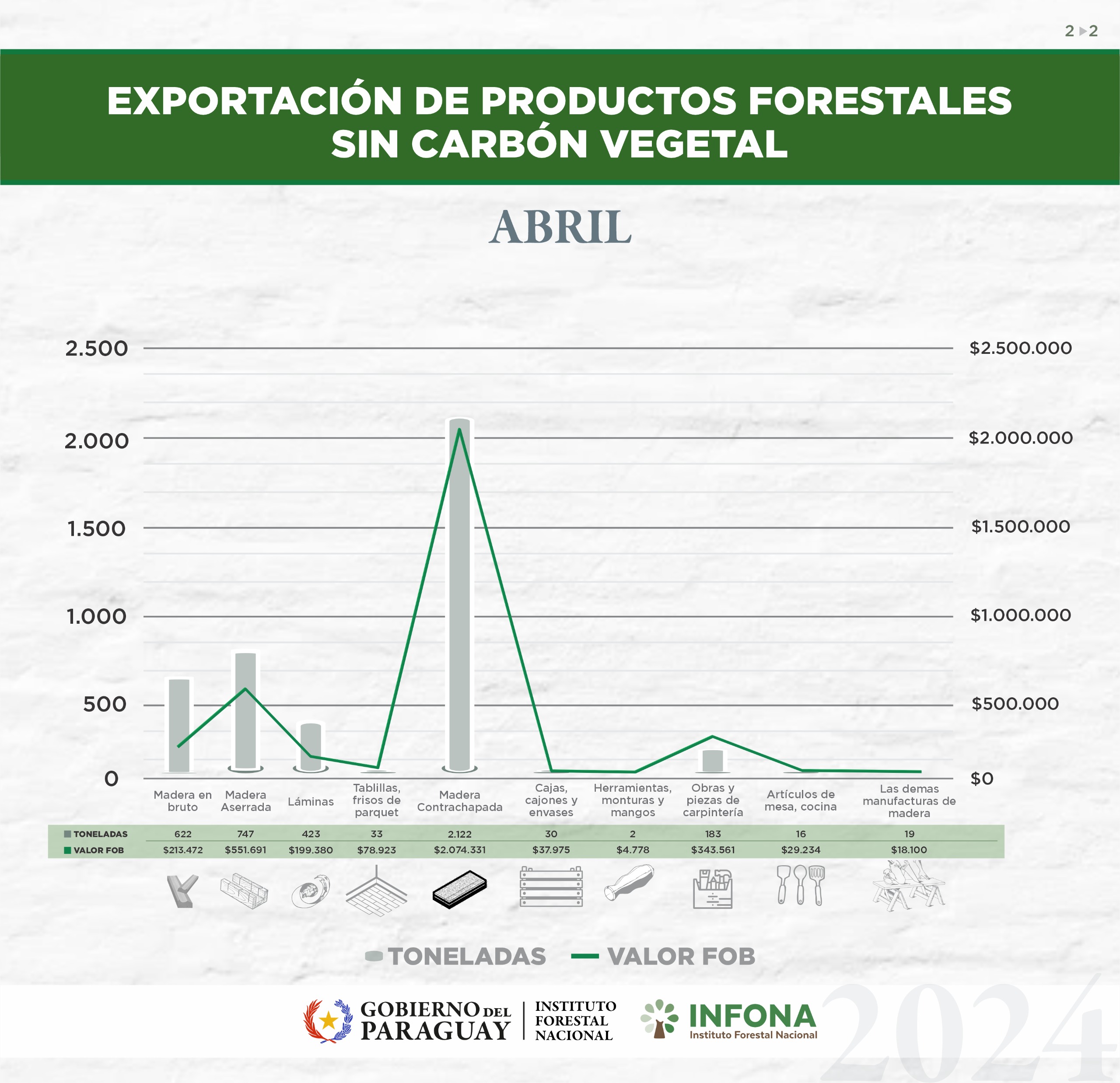 exportación de productos forestales (2)