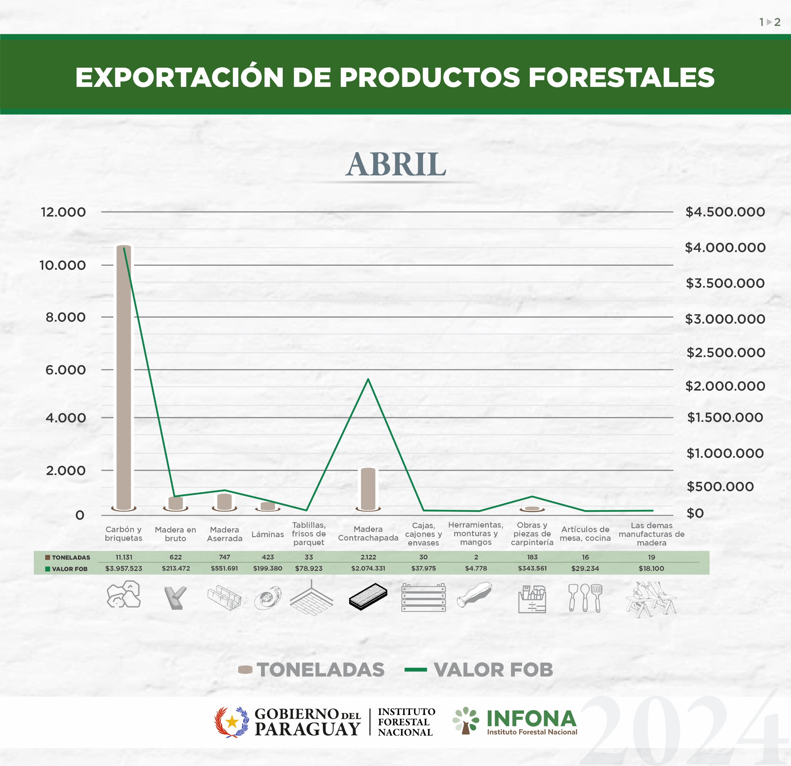 exportación de productos forestales (2)