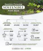 Gestión Forestal Sostenible – Abril 2024