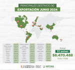 Principales destinos de exportación – junio 2024