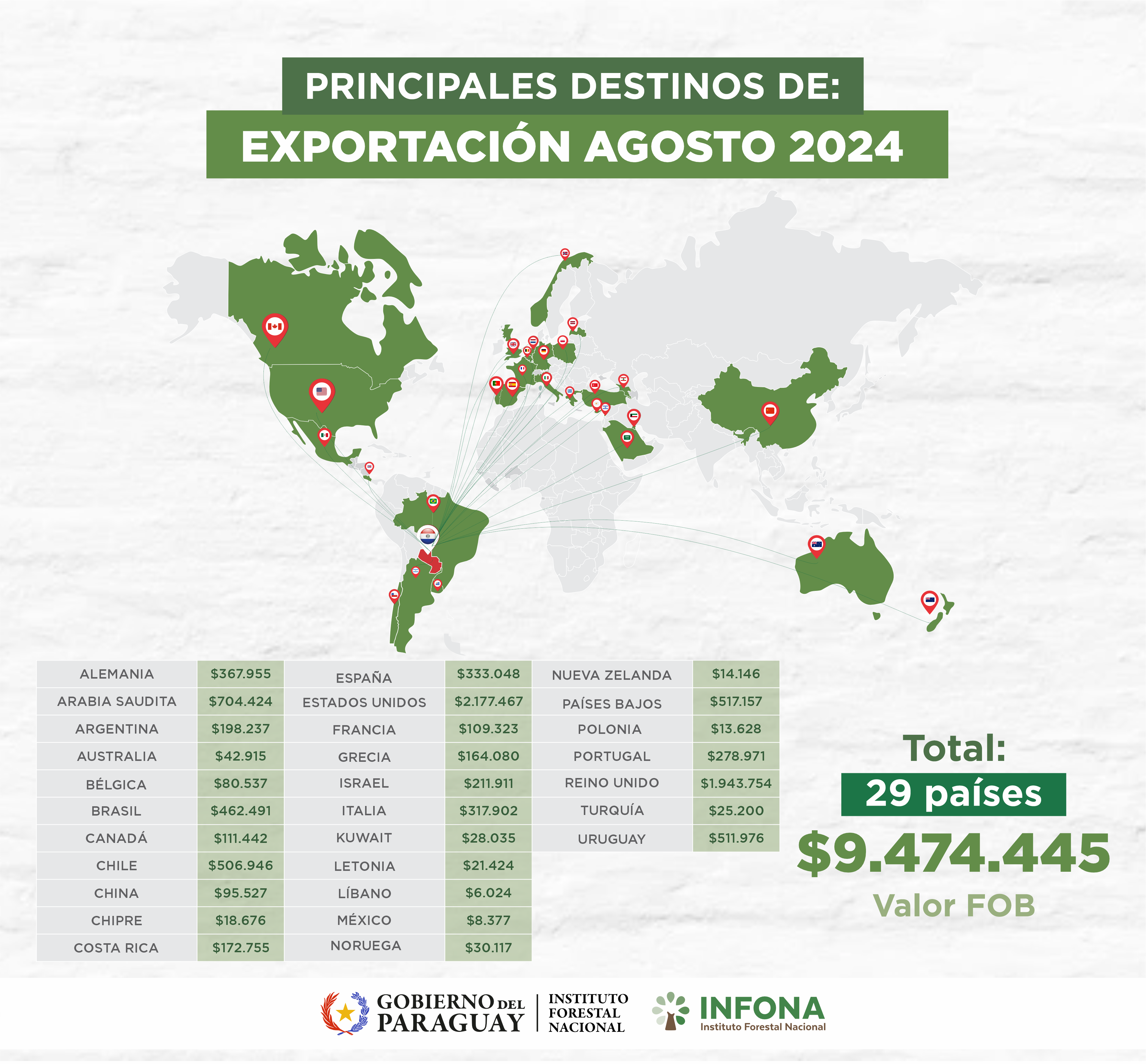 países de destino agosto