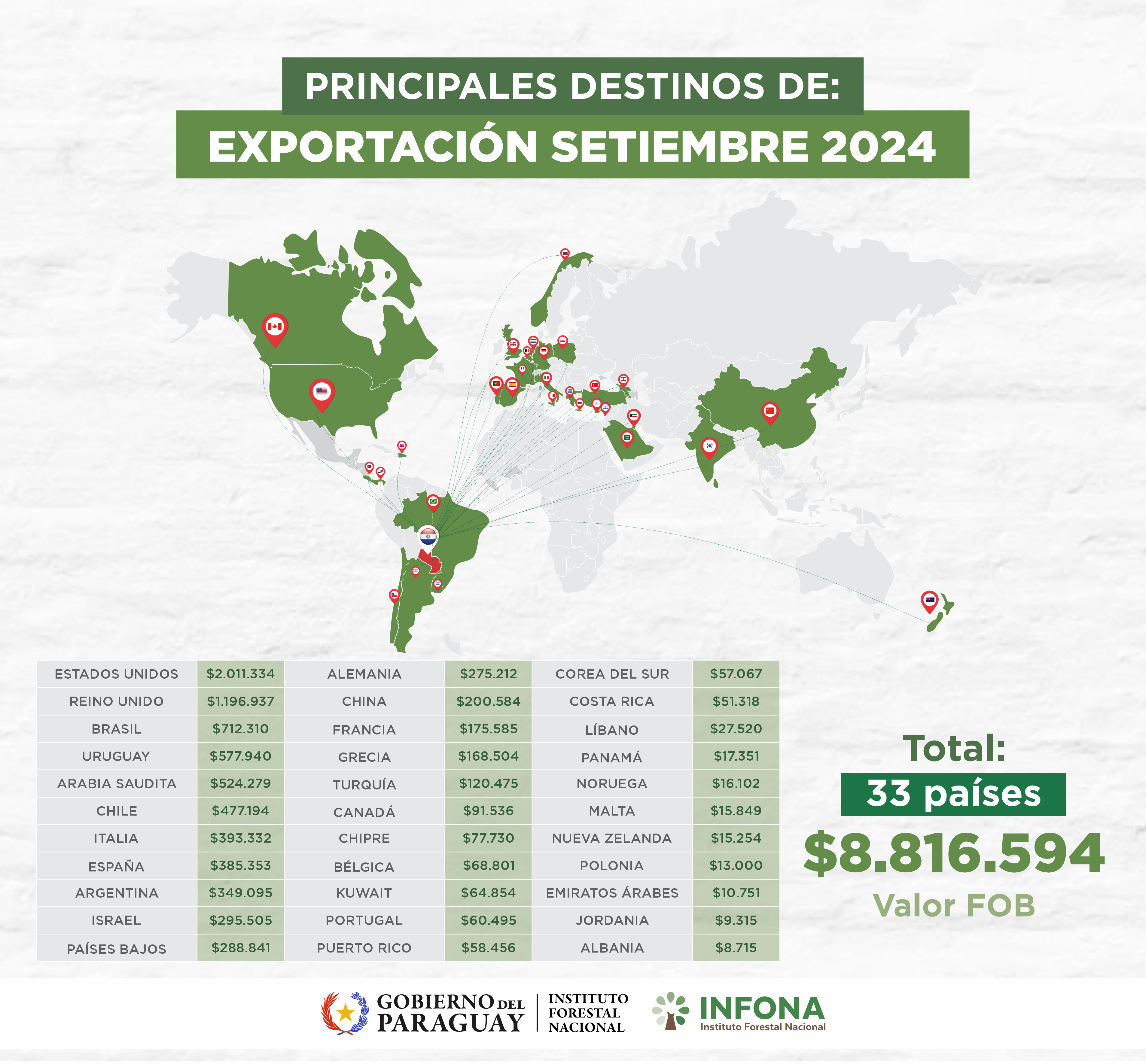 países de destino