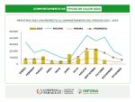 INFONA revela datos de afectación por incendios forestales de los meses de septiembre y octubre