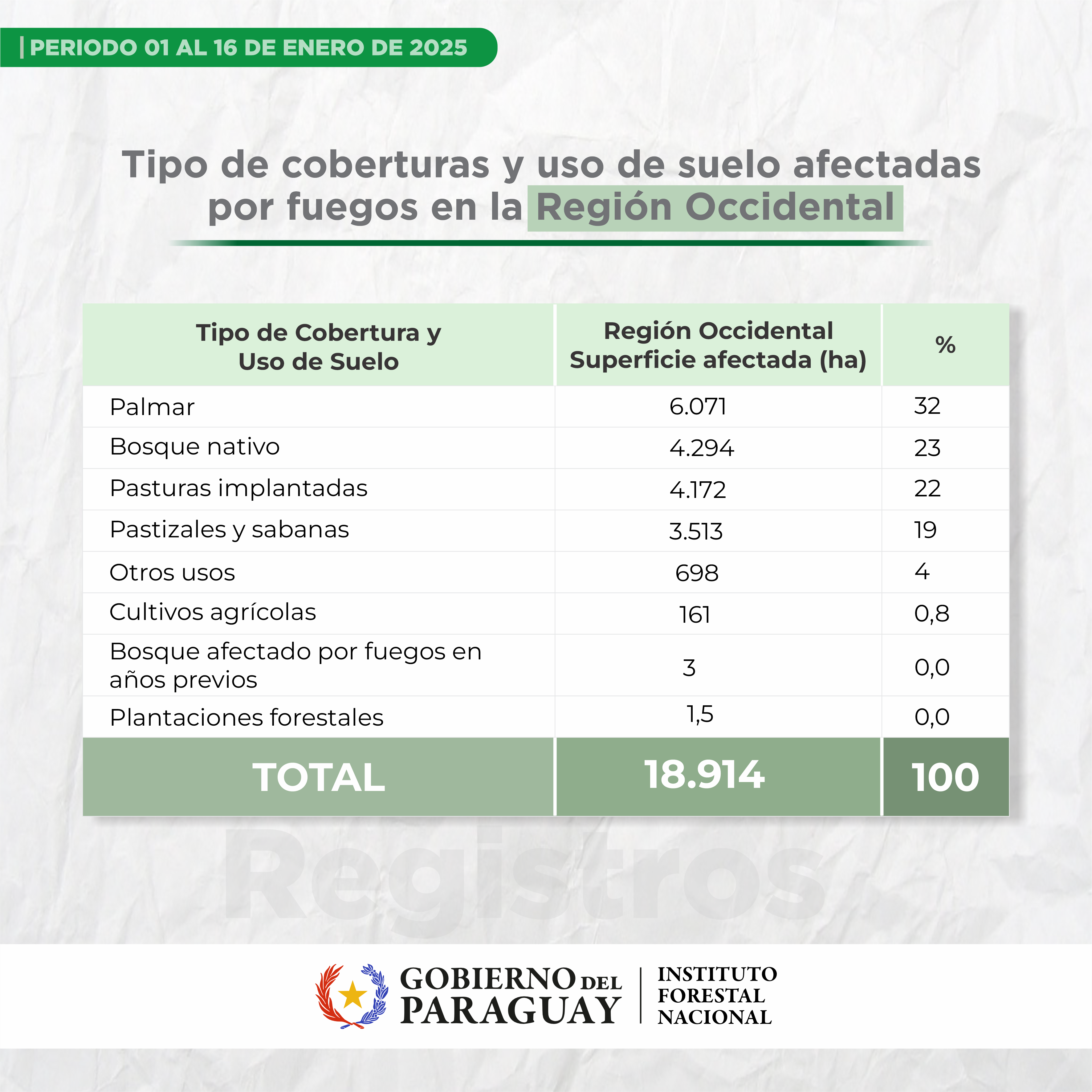 estadísticas incendios forestales