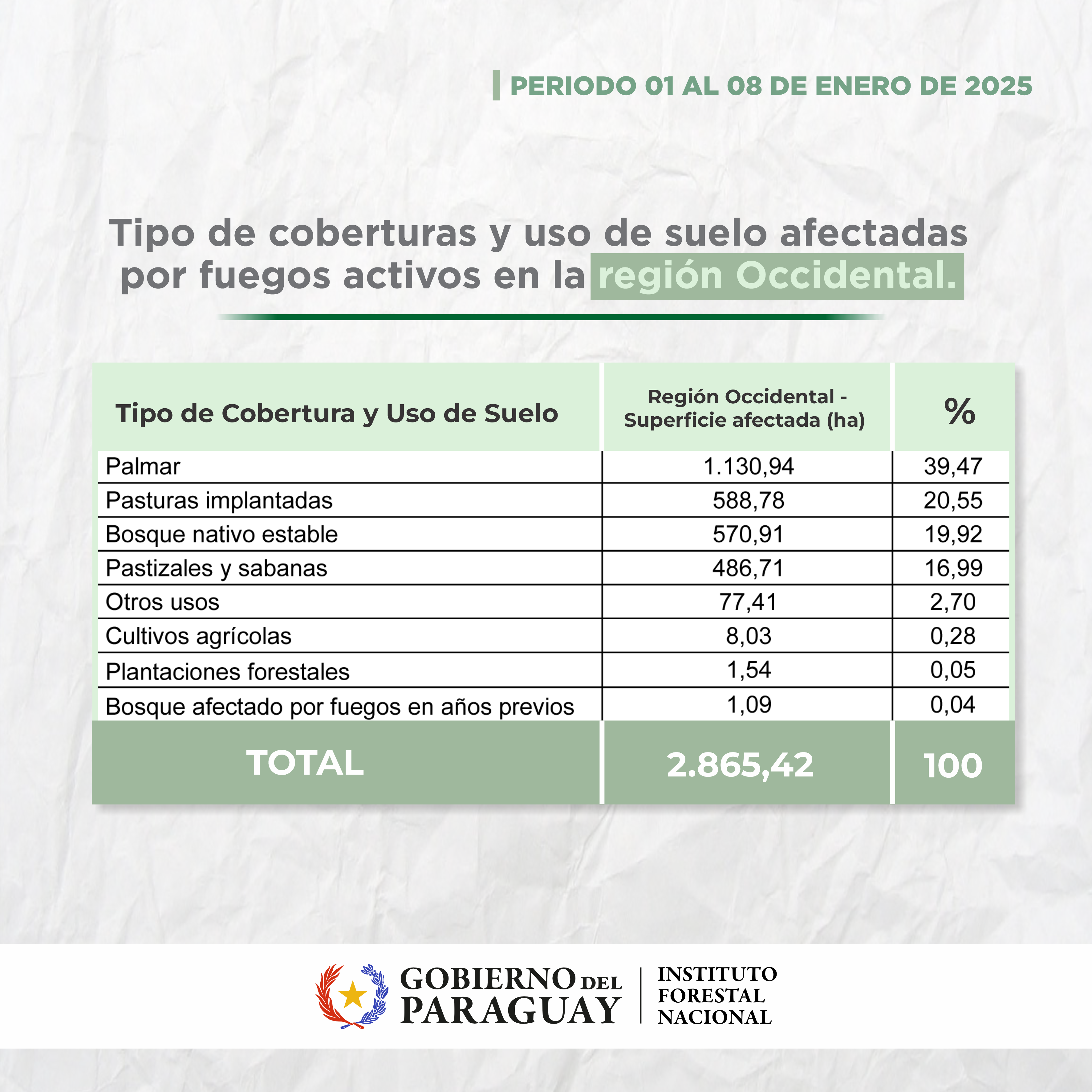 cuadro 2