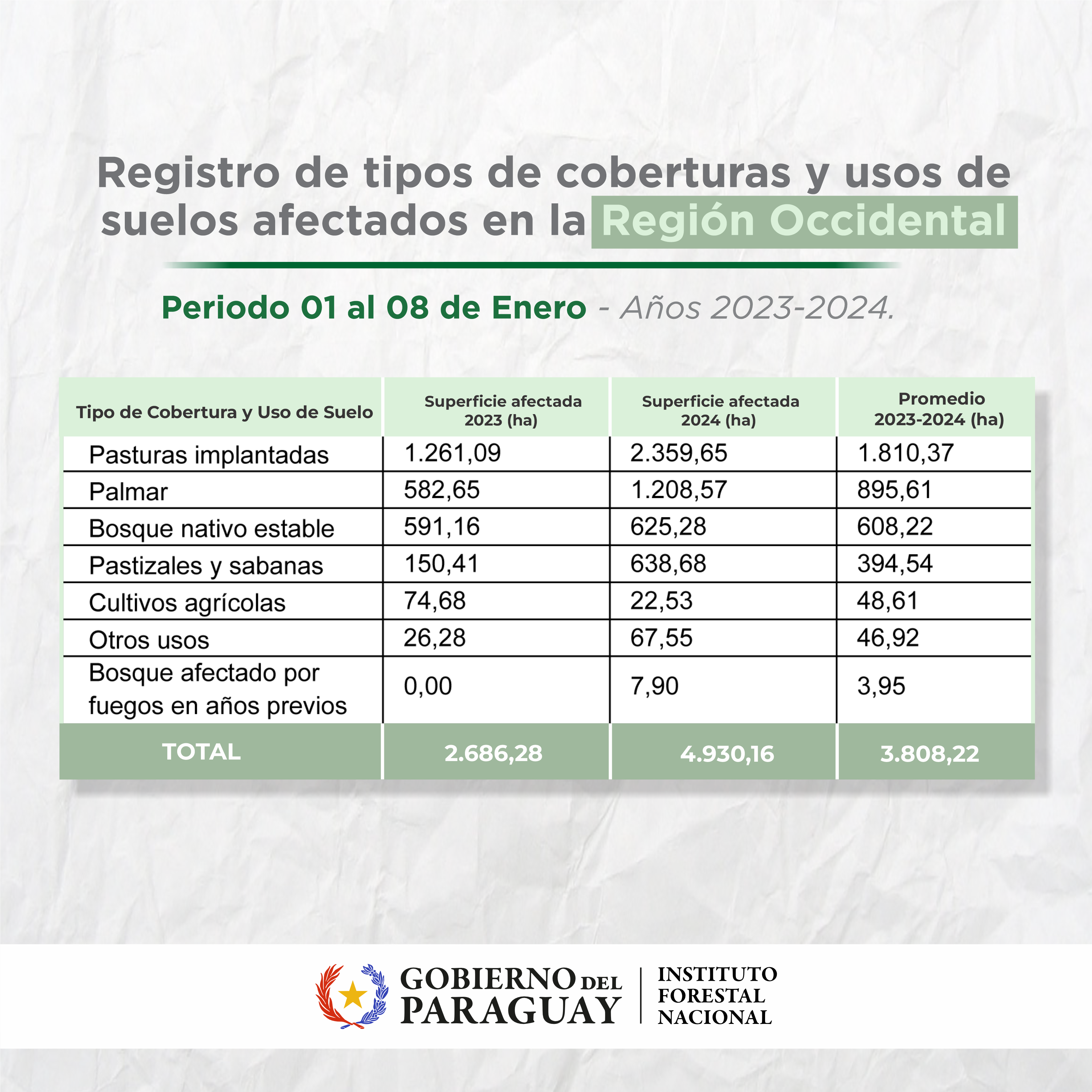 cuadro 6