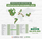 Principales destinos de exportación – noviembre 2024