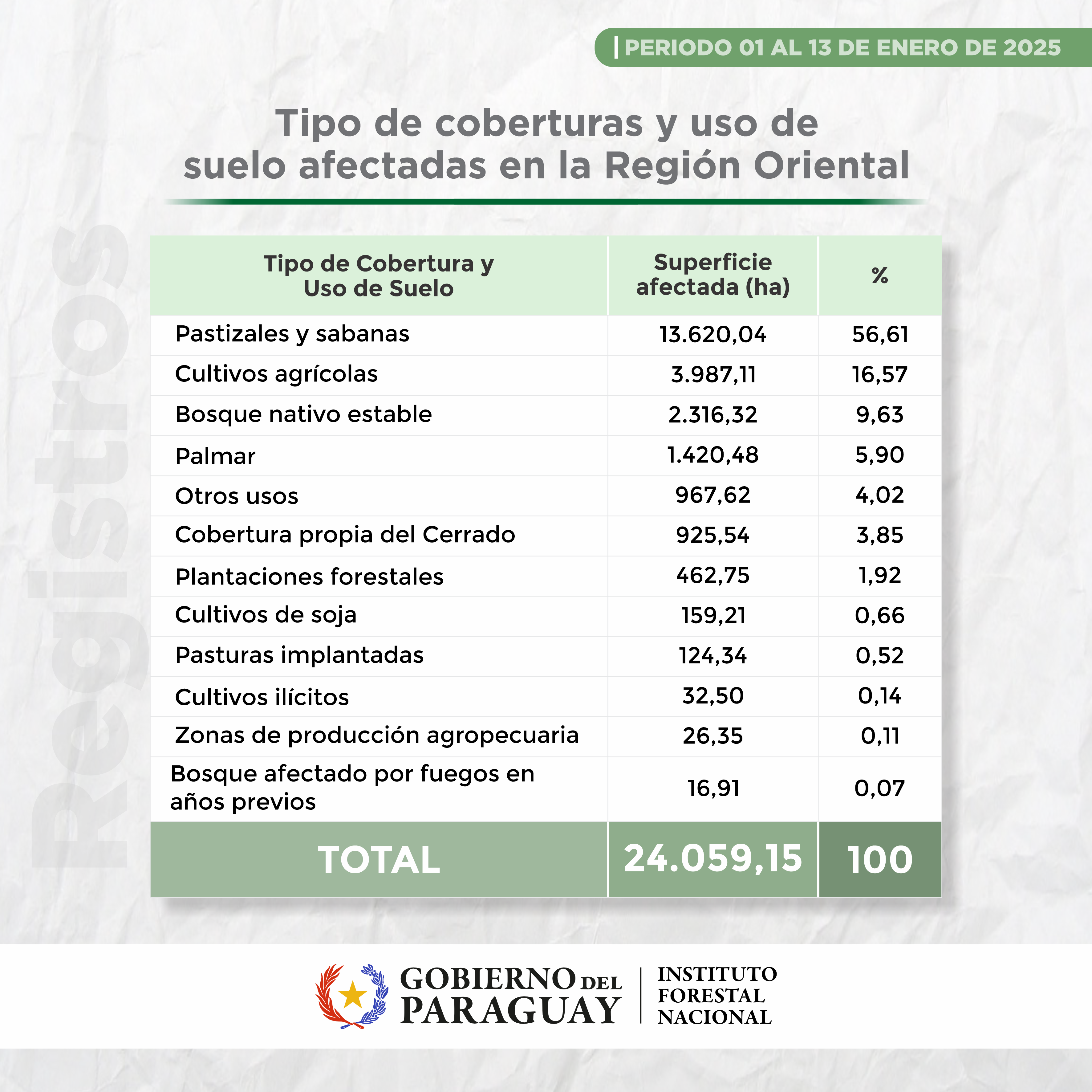 estadísticas incendios forestales