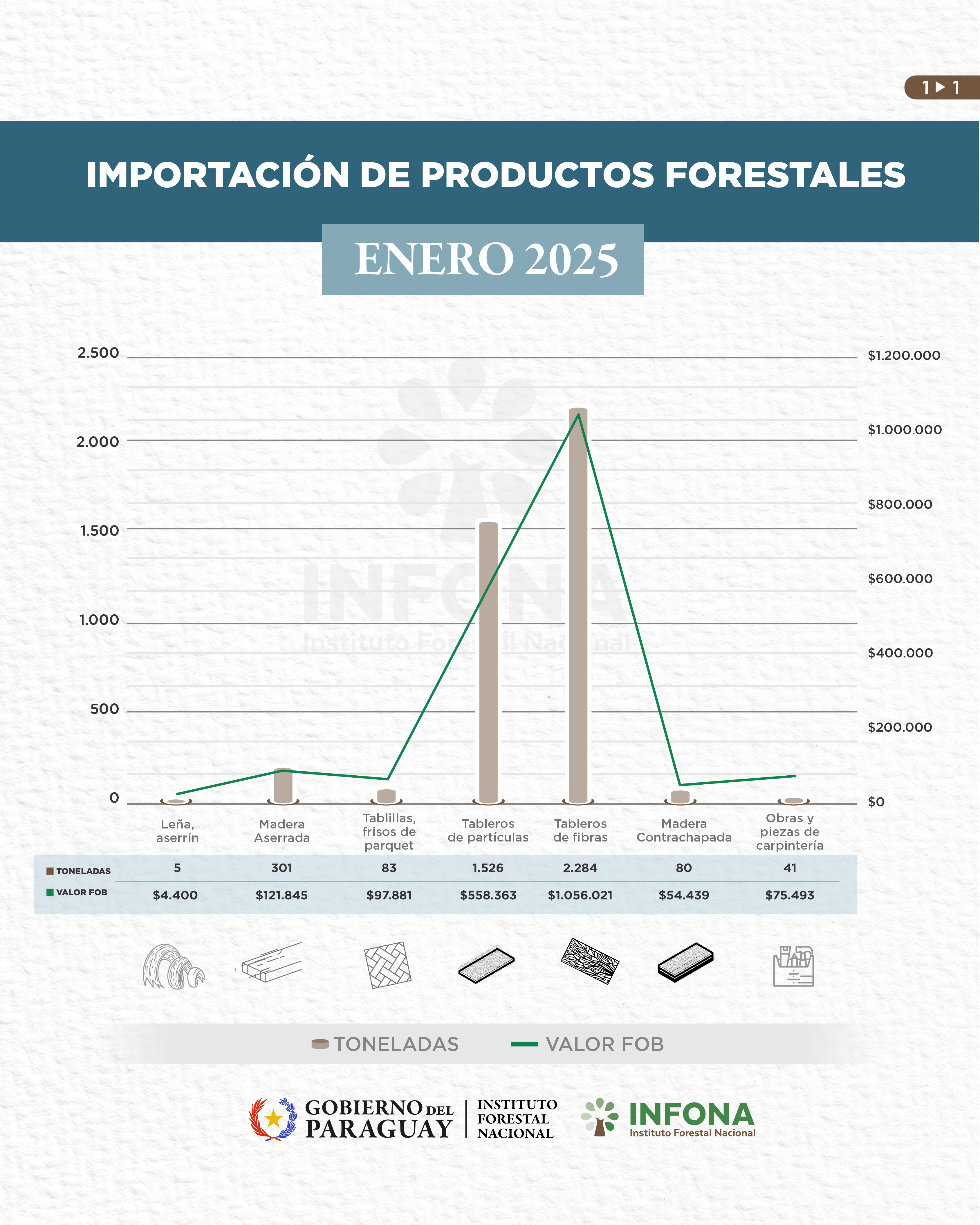 IMPORTACION DE PRODUCTOS FORESTALES_ ENERO 2025
