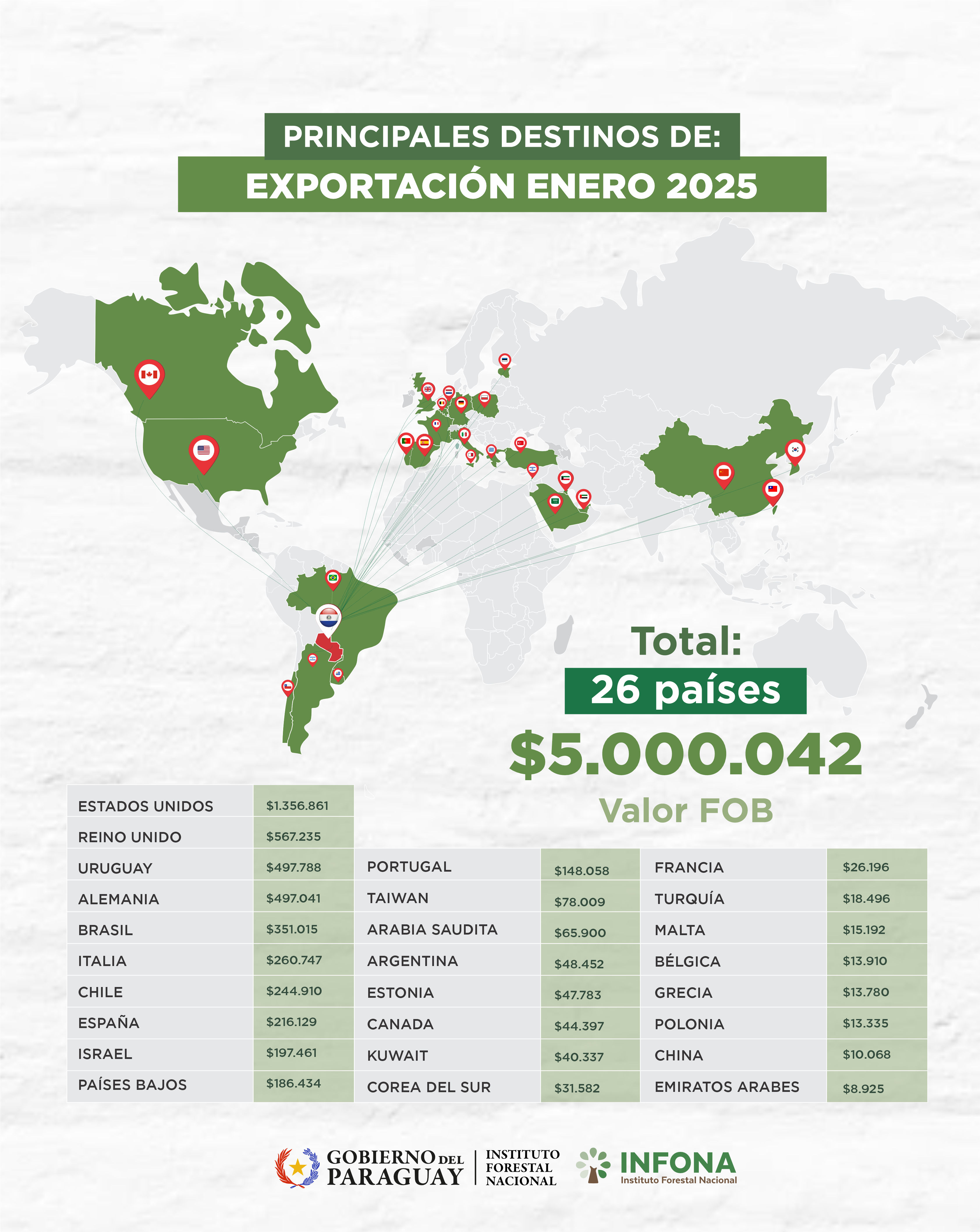 PAISES DE DESTINO_ENERO 2025