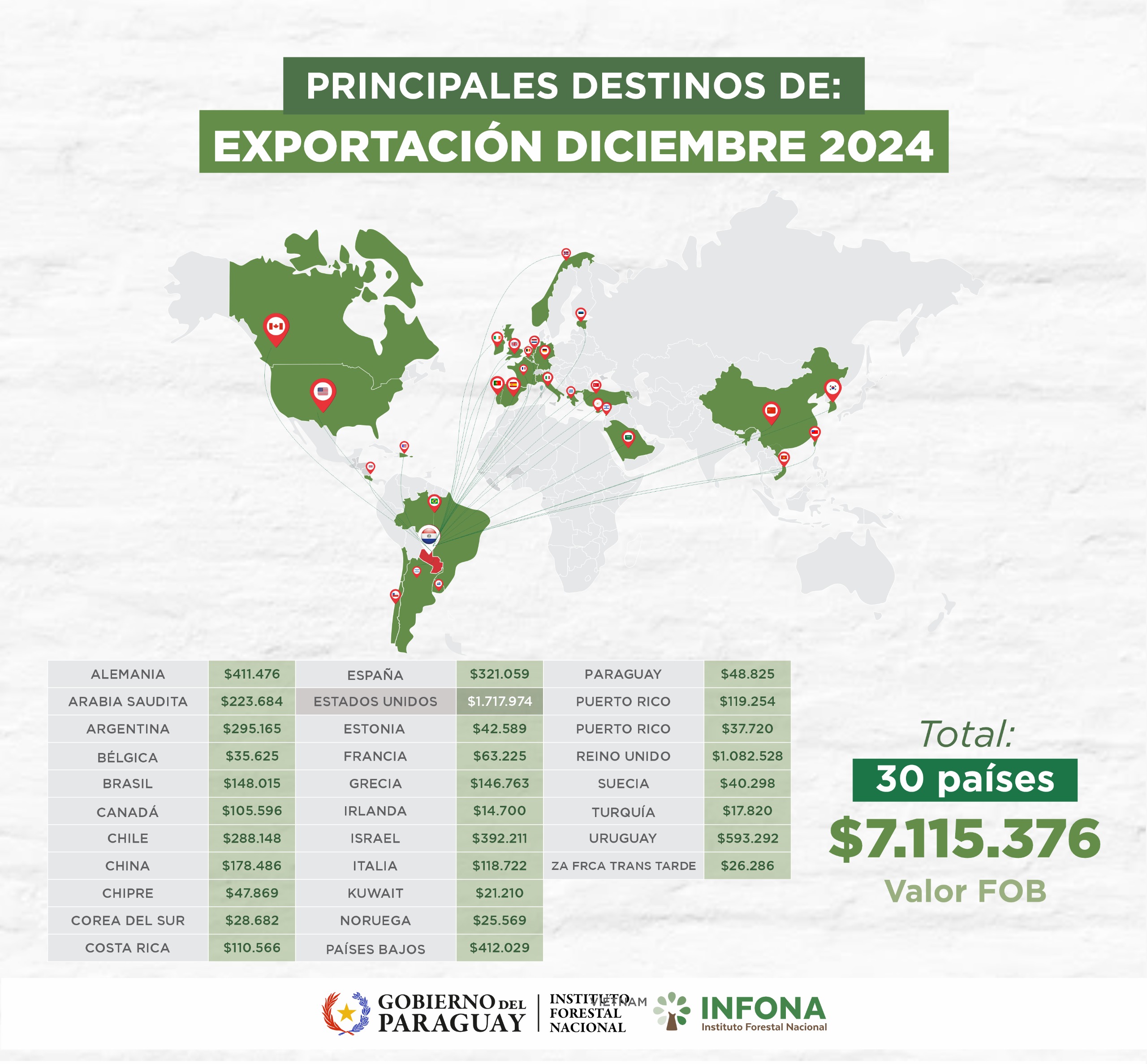 países de destino