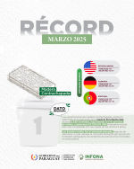 Paraguay establece un nuevo récord de exportación e inicia el comercio de palo santo