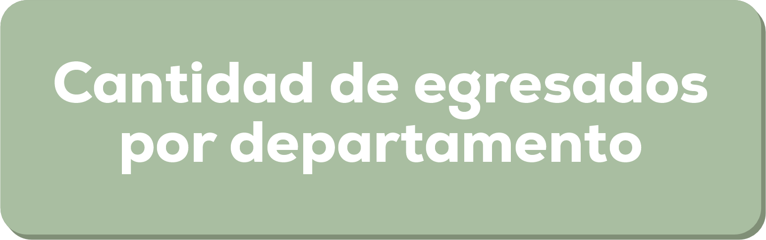 Gráfico de cantidad de egresados por departamentos